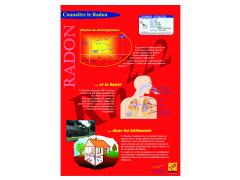 Evolution du dispositif Radon